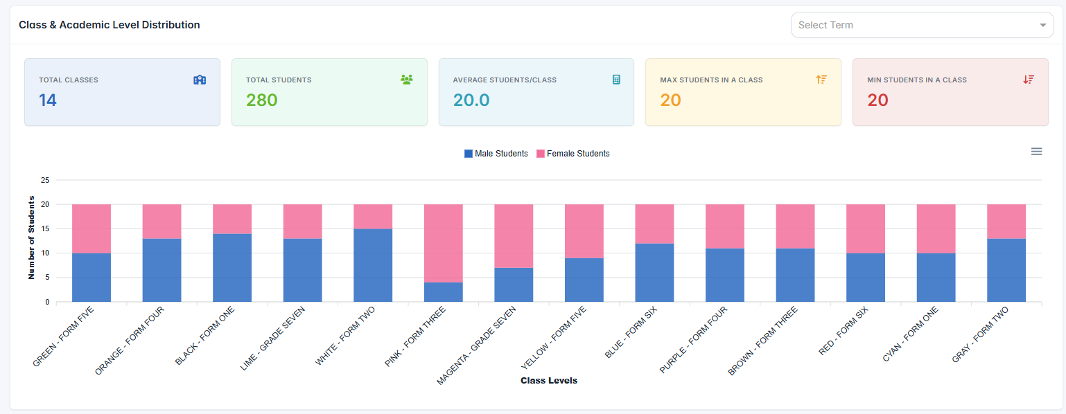 SmartSync school leadership analytics